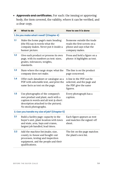 Page 64 of Before the Buyer Calls: A brief for your web team