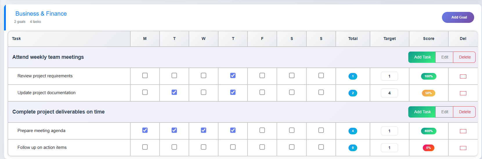 Goals and tasks screen of the 12-week-year system